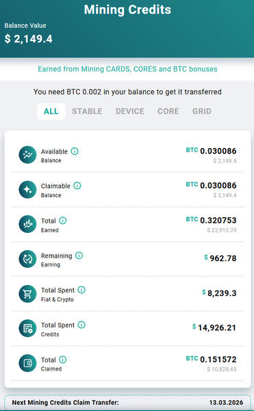 Balance overview Balance overview